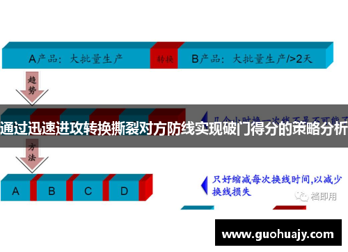 通过迅速进攻转换撕裂对方防线实现破门得分的策略分析