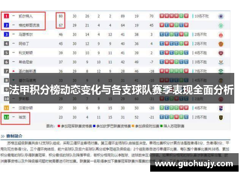 法甲积分榜动态变化与各支球队赛季表现全面分析