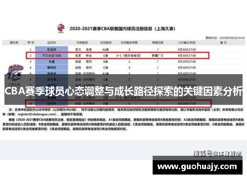CBA赛季球员心态调整与成长路径探索的关键因素分析