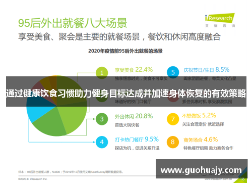 通过健康饮食习惯助力健身目标达成并加速身体恢复的有效策略